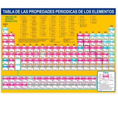TABLA PERIÓDICA DE ELEMENTOS